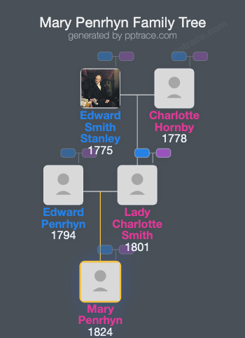 Mary Penrhyn family tree overview