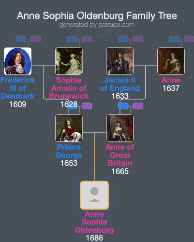 Anne Sophia Oldenburg family tree overview
