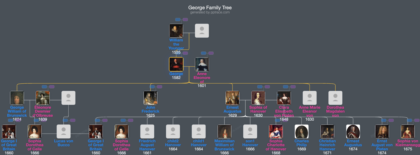 George, Duke Of Brunswick-Lüneburg family tree overview