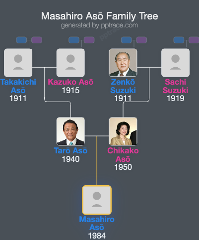 Masahiro Asō family tree overview