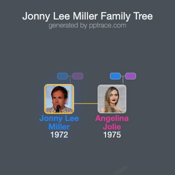 Jonny Lee Miller family tree overview