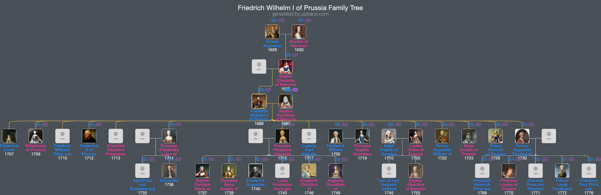 Friedrich Wilhelm I Of Prussia family tree overview