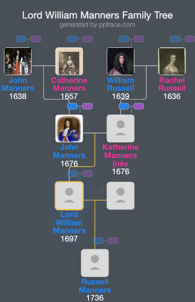 Lord William Manners family tree overview