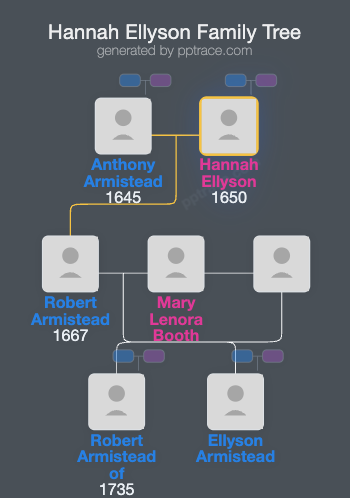 Hannah Ellyson family tree overview