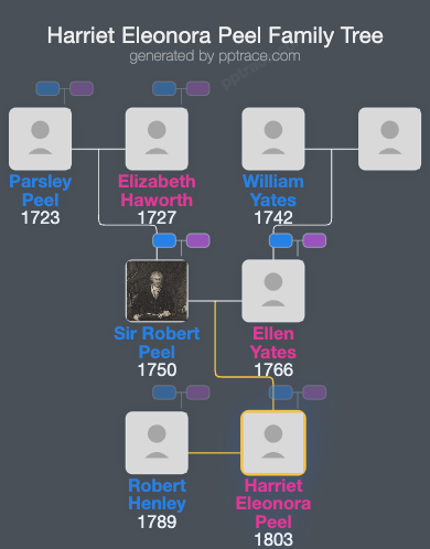 Harriet Eleonora Peel family tree overview