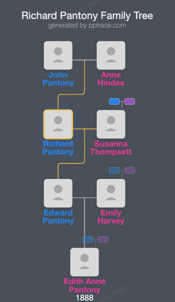 Richard Pantony family tree overview