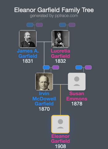 Eleanor Garfield family tree overview