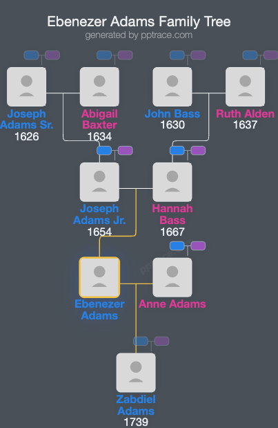 Ebenezer Adams family tree overview