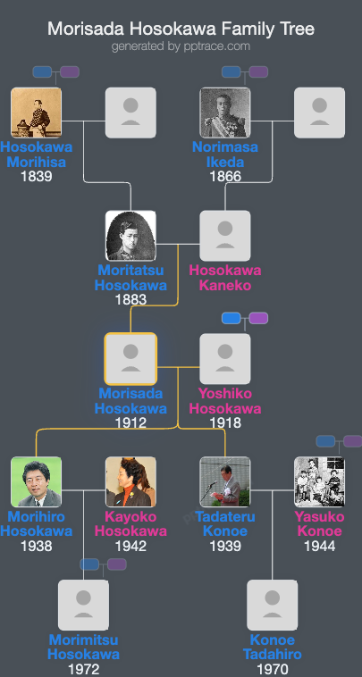 Morisada Hosokawa family tree overview