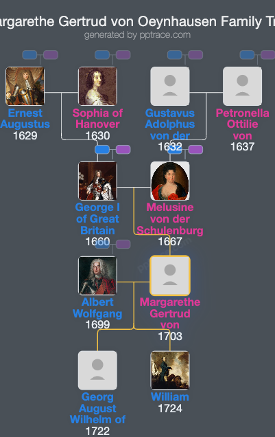 Margarethe Gertrud Von Oeynhausen family tree overview