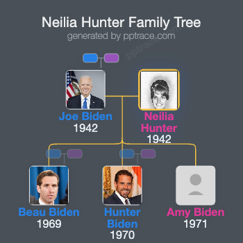 Neilia Hunter family tree overview