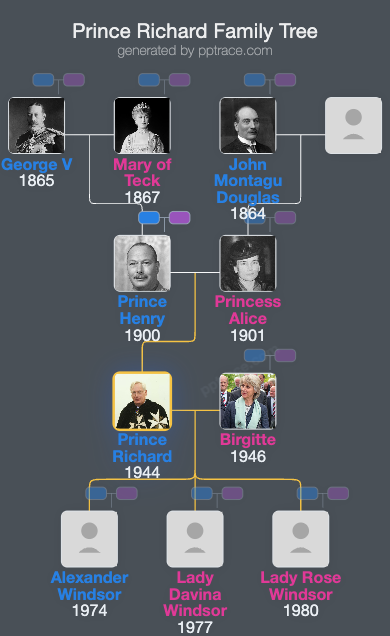 Prince Richard, Duke Of Gloucester family tree overview
