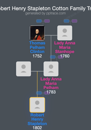 Robert Henry Stapleton Cotton family tree overview