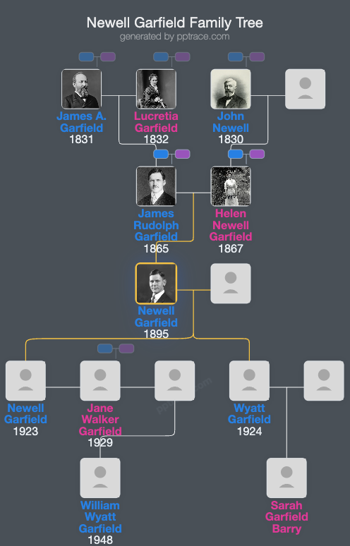 Newell Garfield family tree overview