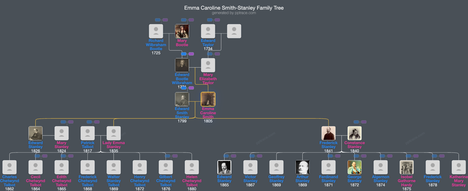 Emma Caroline Smith-Stanley, Countess Of Derby family tree overview