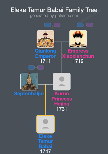 Eleke Temur Babai family tree overview