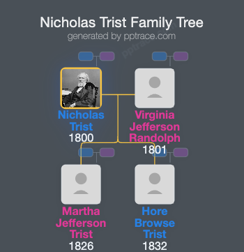 Nicholas Trist family tree overview
