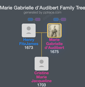 Marie Gabrielle D'Audibert, Comtesse De Lussan family tree overview