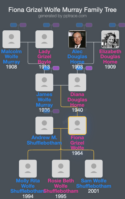 Fiona Grizel Wolfe Murray family tree overview
