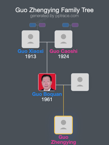 Guo Zhengying family tree overview