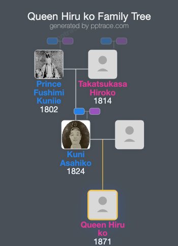 Queen Hiru Ko family tree overview