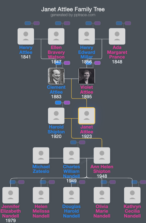 Janet Attlee family tree overview