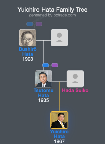 Yuichiro Hata family tree overview