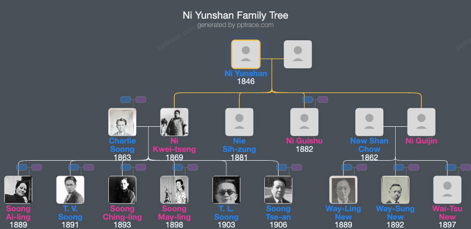 Ni Yunshan family tree overview