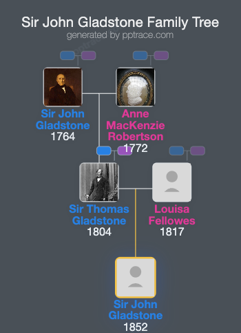 Sir John Gladstone, 3rd Baronet family tree overview