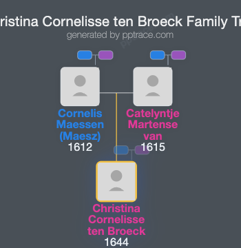 Christina Cornelisse Ten Broeck family tree overview