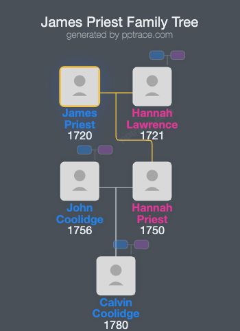 James Priest family tree overview