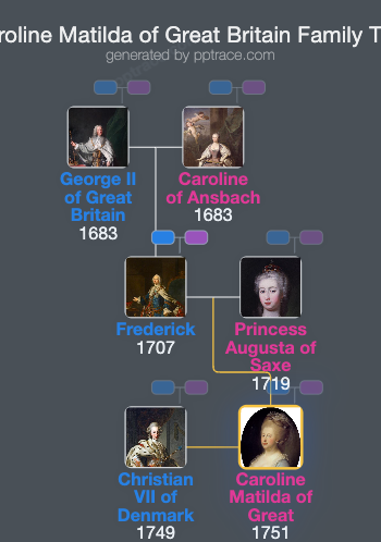 Caroline Matilda Of Great Britain family tree overview