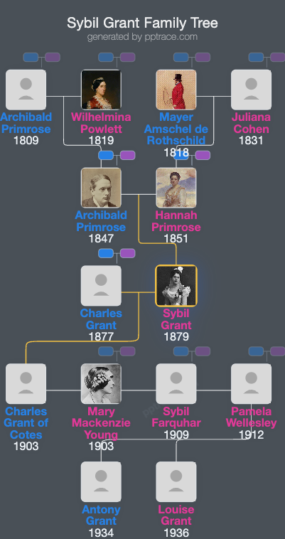 Sybil Grant family tree overview