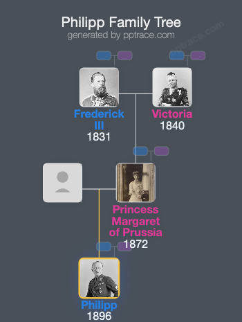 Philipp, Landgrave Of Hesse family tree overview