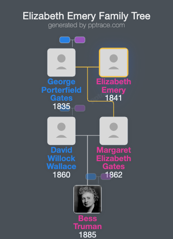 Elizabeth Emery family tree overview