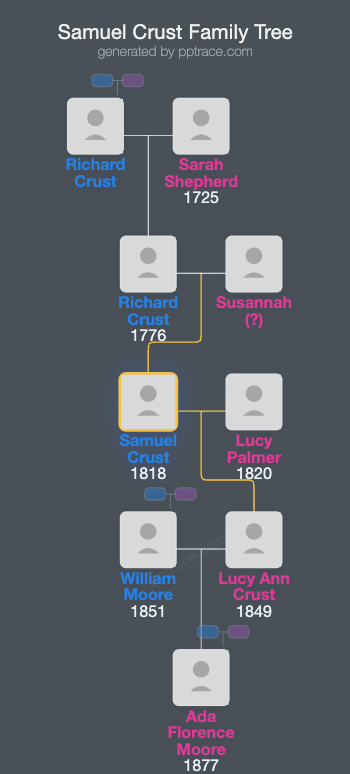 Samuel Crust family tree overview