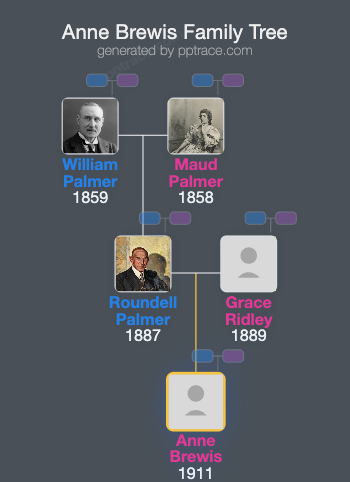 Anne Brewis family tree overview