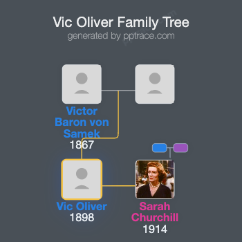 Vic Oliver family tree overview