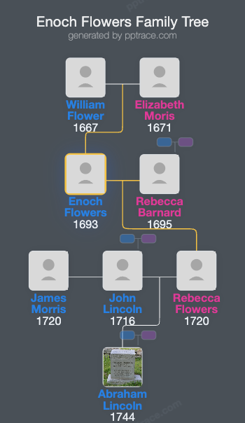 Enoch Flowers family tree overview