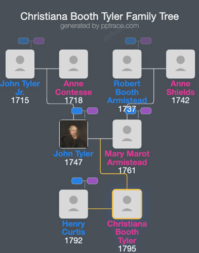 Christiana Booth Tyler family tree overview