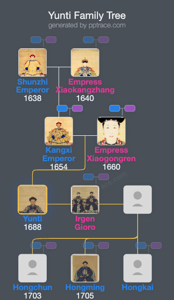 Yunti family tree overview