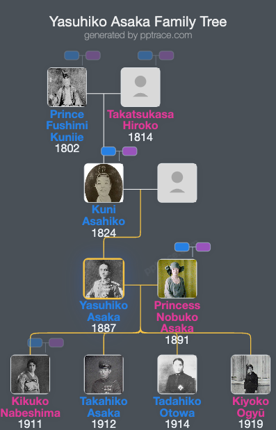 Yasuhiko Asaka family tree overview