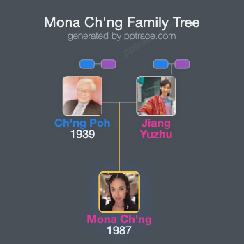Mona Ch'ng family tree overview