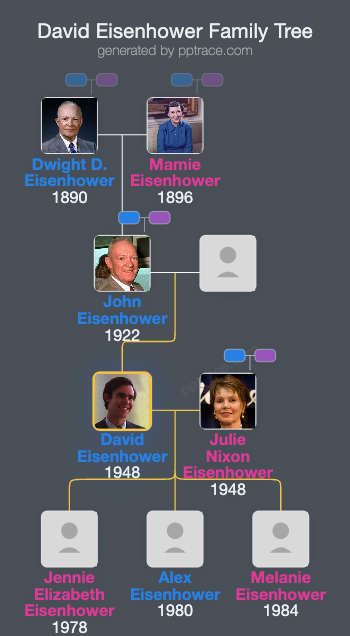 David Eisenhower family tree overview