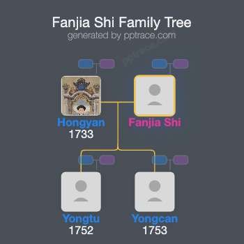 Fanjia Shi family tree overview