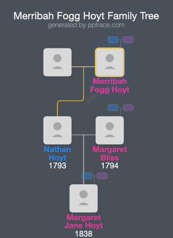 Merribah Fogg Hoyt family tree overview