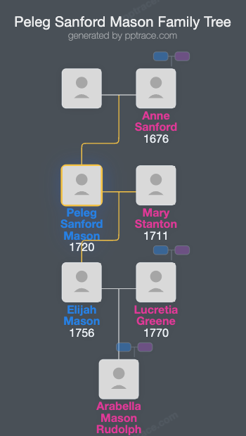 Peleg Sanford Mason family tree overview