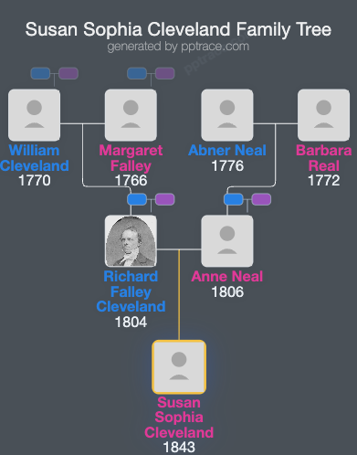 Susan Sophia Cleveland family tree overview