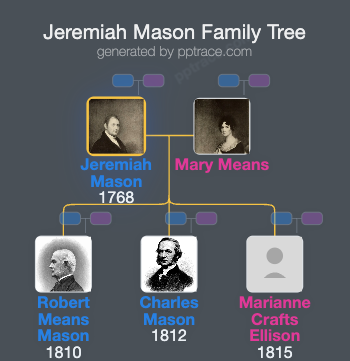 Jeremiah Mason family tree overview