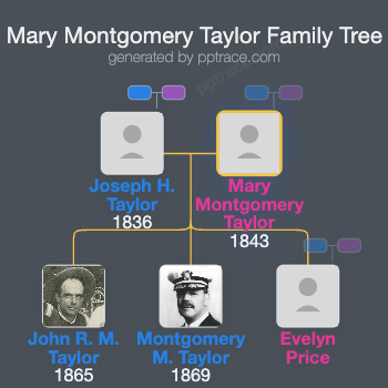 Mary Montgomery Taylor family tree overview